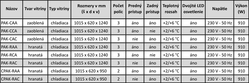 Chladiaca vitrína COMPAK CPAK-RAA – prehľadová tabuľka