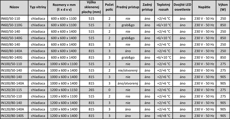 Chladiaca vitrína INTEGRA BASE IN100/50-110 – prehľadová tabuľka