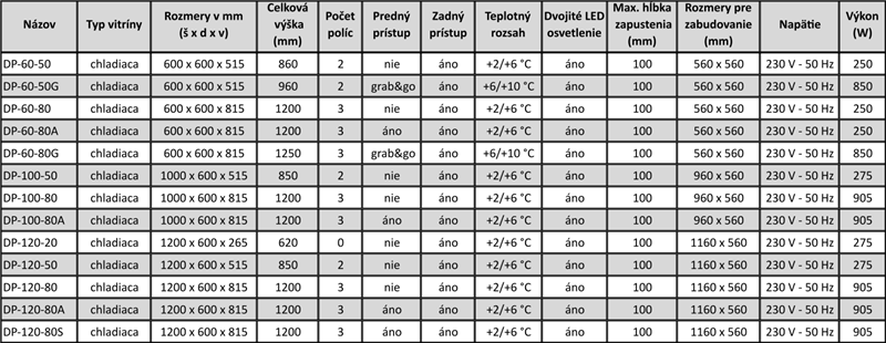 Chladiaca vitrína INTEGRA DROP-IN DP100-80 – prehľadová tabuľka