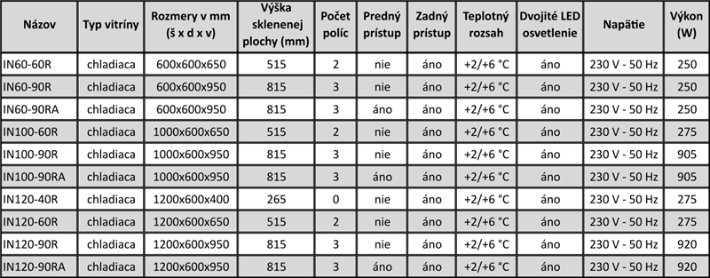 Chladiaca vitrína INTEGRA REMOTO IN60-90RA – prehľadová tabuľka