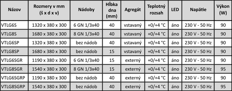 Chladiaca vitrína LOGIC SUSHI  – DOBLE FRIO VTLG6S – prehľadová tabuľka