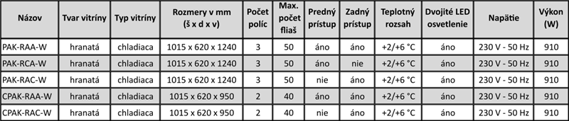 Chladiaca vitrína na víno COMPAK WINE CPAK-RAA-W – prehľadová tabuľka