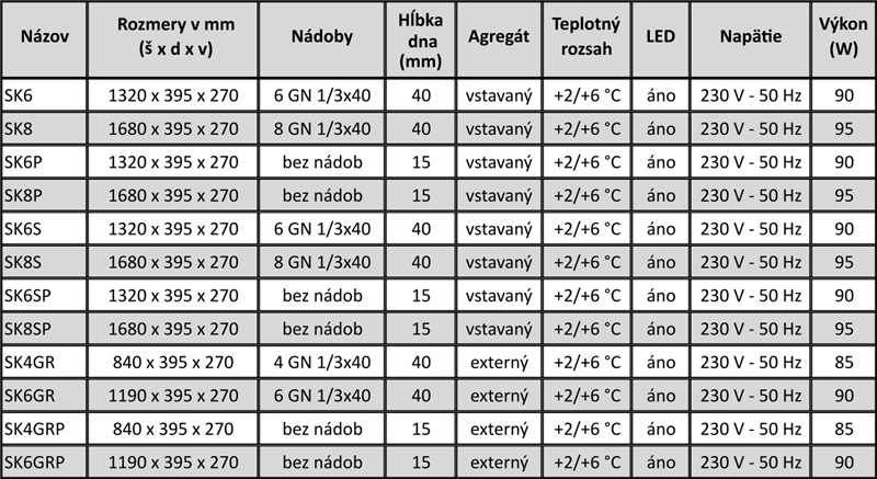 Chladiaca vitrína SHARK 1P SK6 – prehľadová tabuľka