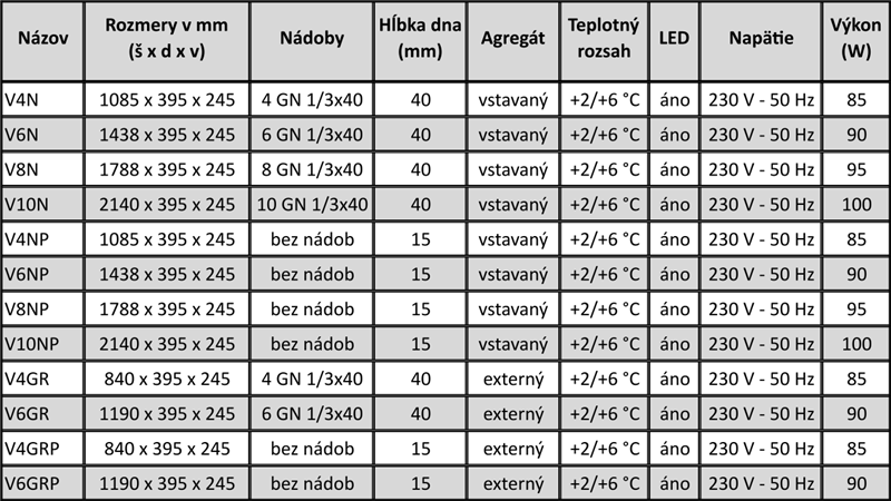 Chladiaca vitrína TAPAS CLASSIC 1P V4N – prehľadová tabuľka