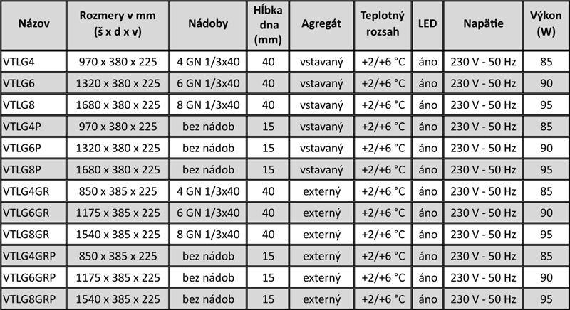 Chladiaca vitrína TAPAS LOGIC VTLG6 – prehľadová tabuľka