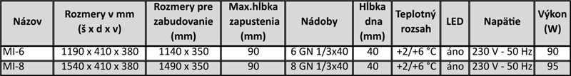 Chladiaca vitrína TAPAS MINIMAL MI-6 – prehľadová tabuľka