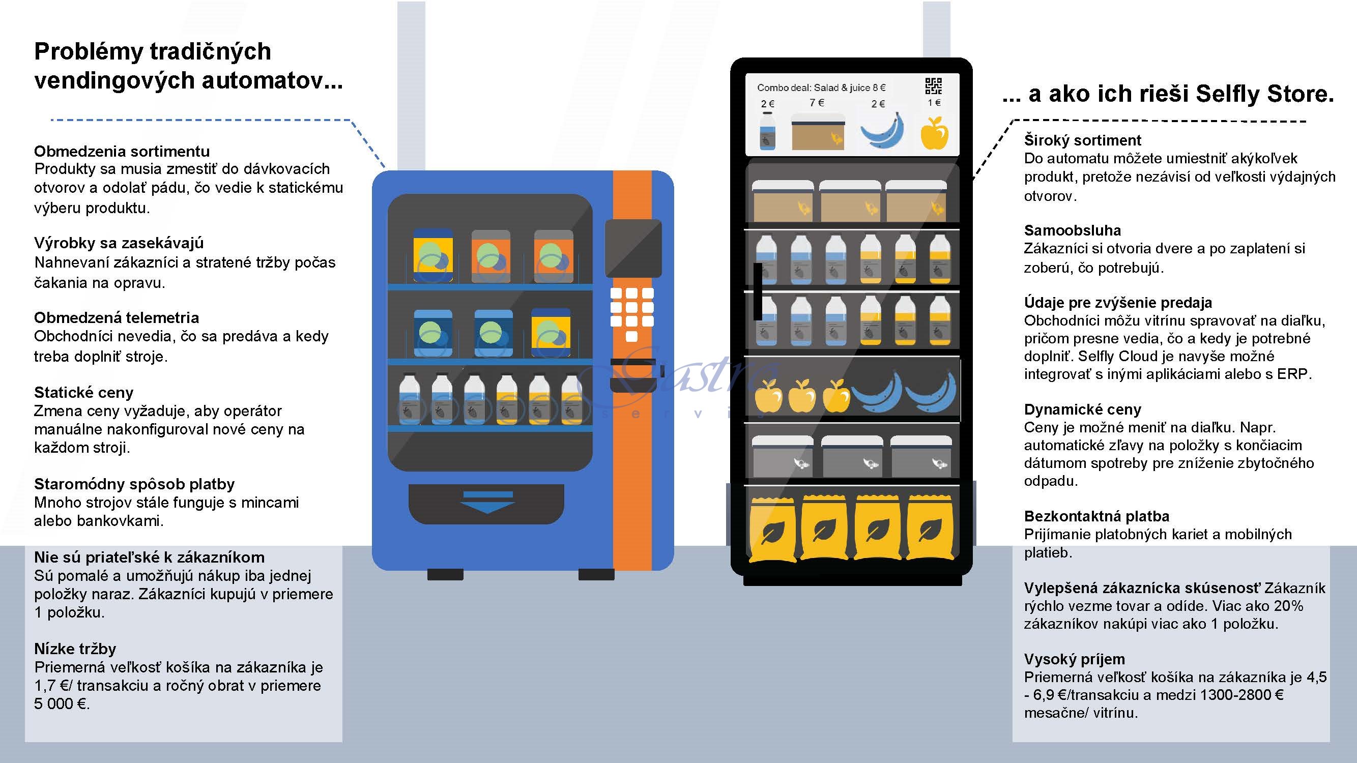 inteligentna-vitrina-selfly-store-model3-porovnanie-vending